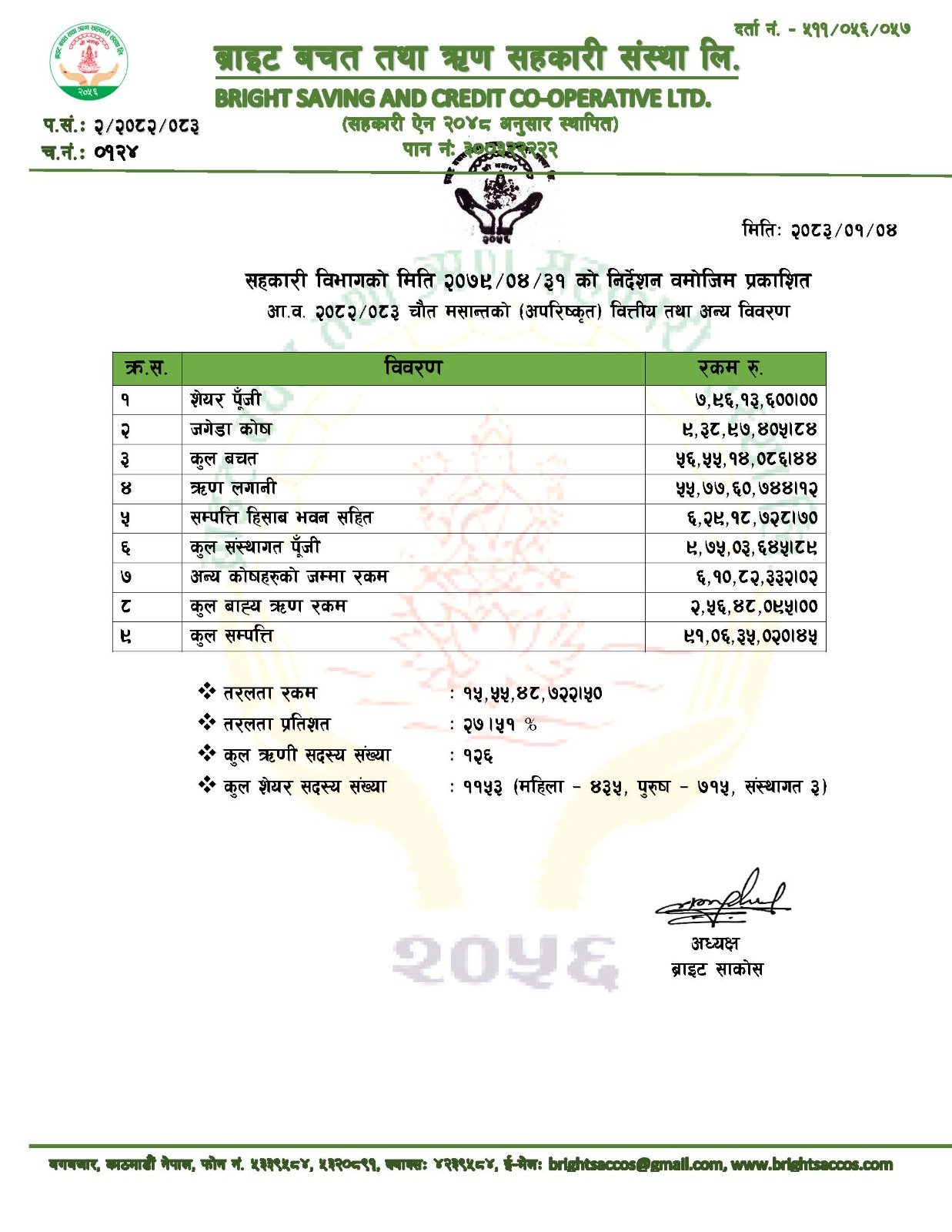 २०८२/०८३ चैत महिनाको (अपरिष्कृत) वित्तीय तथा अन्य विवरण