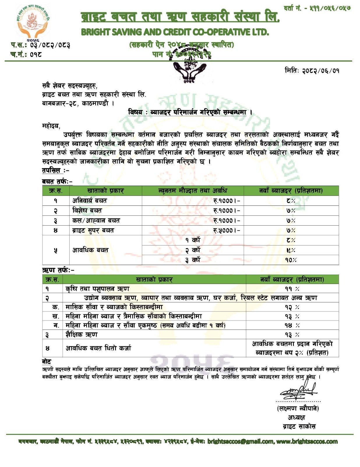 ब्याजदर परिवर्तन सम्वन्धि सूचना !!!